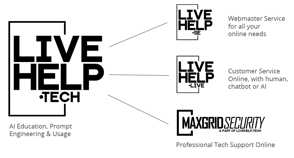 Overview of the LiveHelpTech AB service areas
